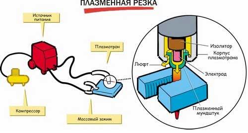 Аппарат плазменной резки металла - цена на стационарное оборудование для резки металлов 4